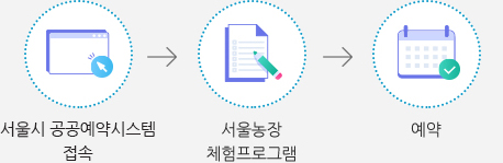 서울농장 홈페이지 접속 > 서울농장 체험프로그램 > 예약