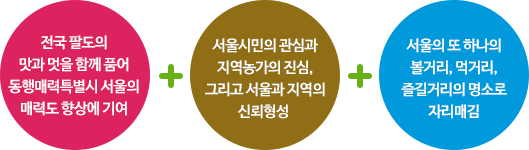 전략방향